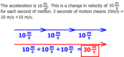 Solution: 30 m/s